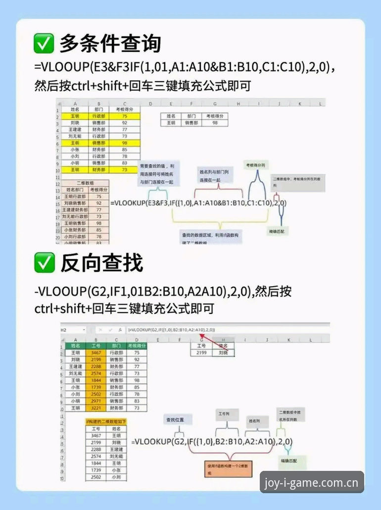 IGAME平台赛事数据实用技巧：从误判到秒同步的必备知识