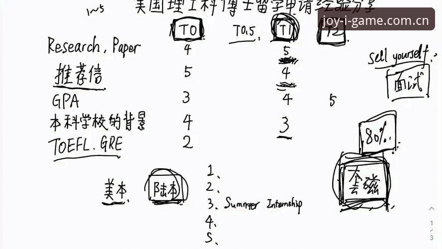 IGAME SPORT赛事数据 IGAME SPORT赛事数据那些坑——一个老用户的血泪经验
